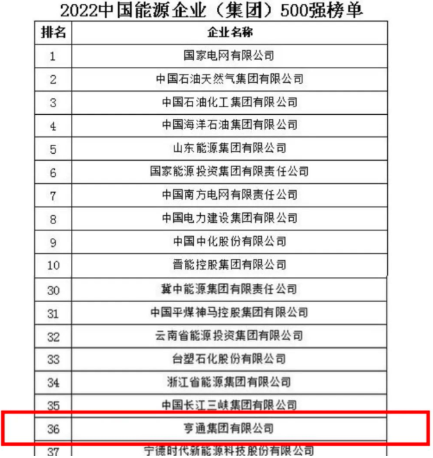 亨通位列2022“中国能源企业500强”第36位！.png