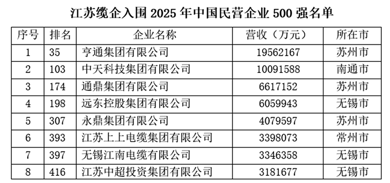 民500.png